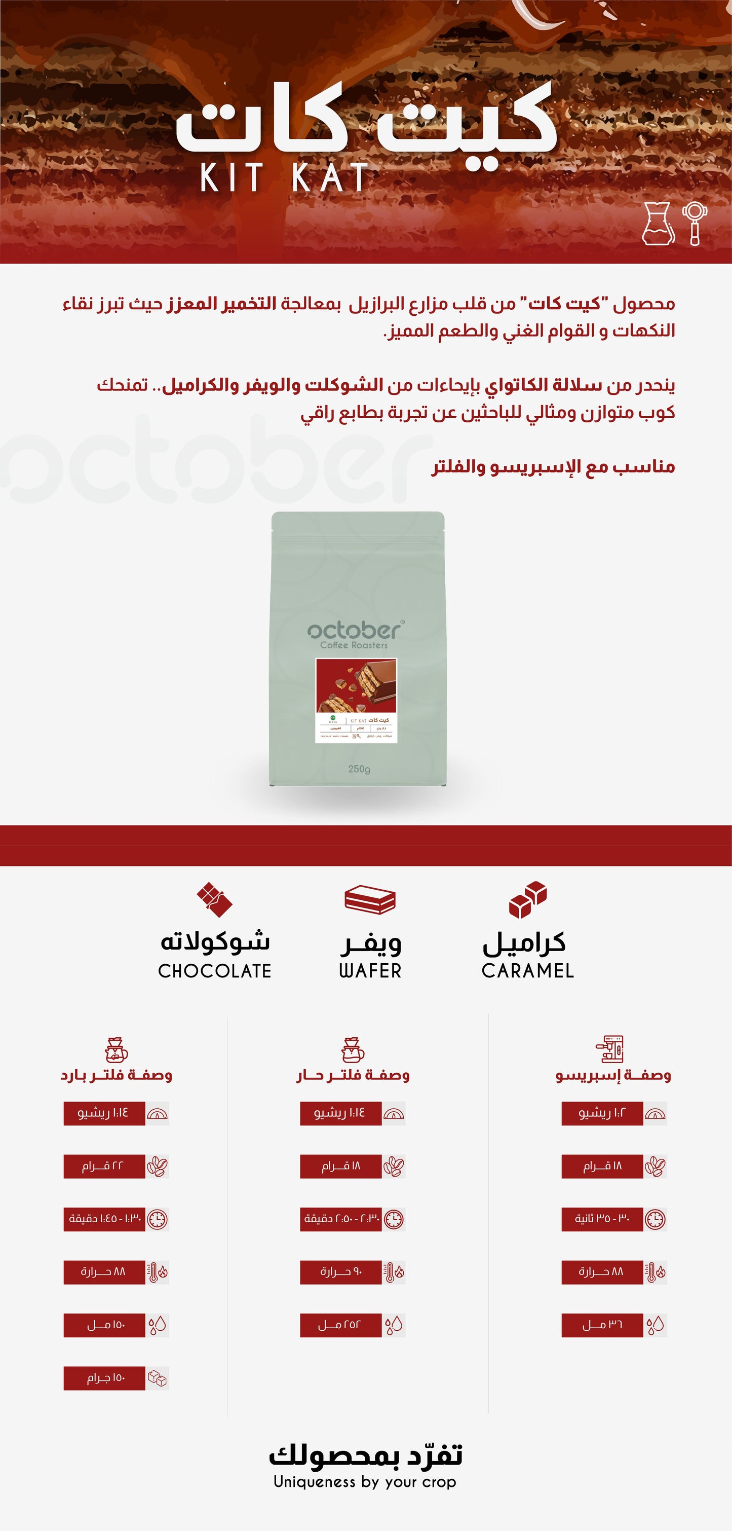 اكتوبر - كيت كات 250G